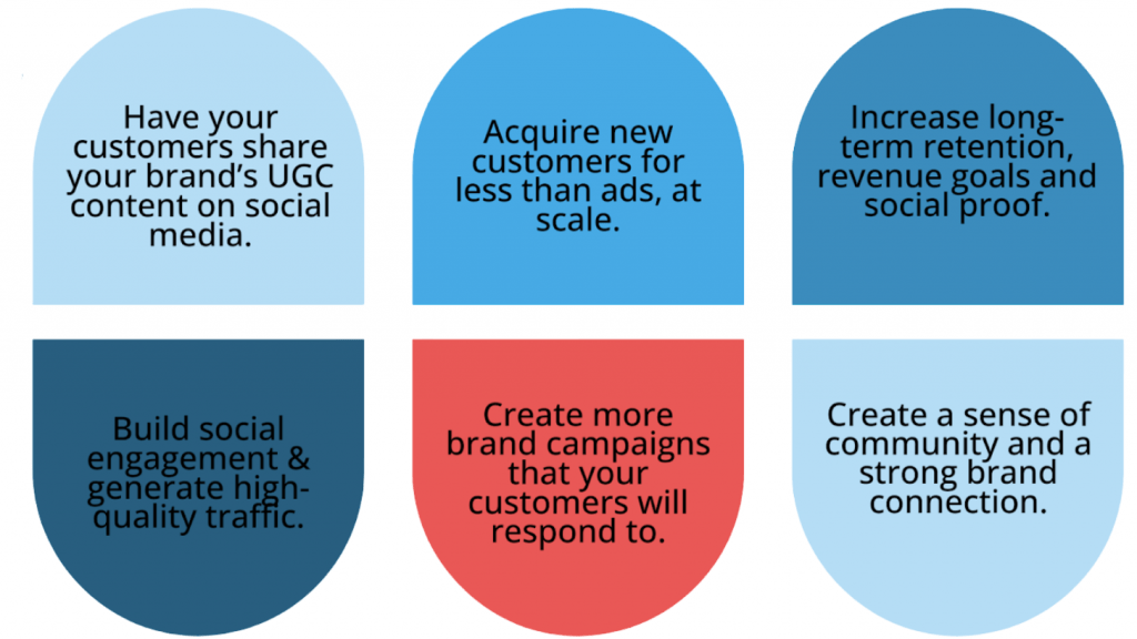 UGC and Community Building Article