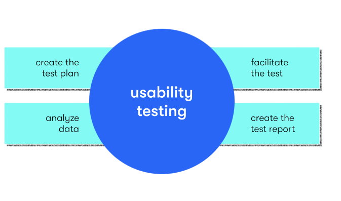 Usability Testing - Article