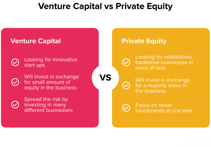 Venture Capital and Private Equity Article