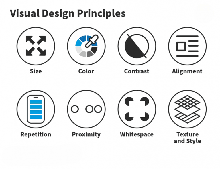 Understanding UI/UX Course Syllabus And Subjects | Updated 2025