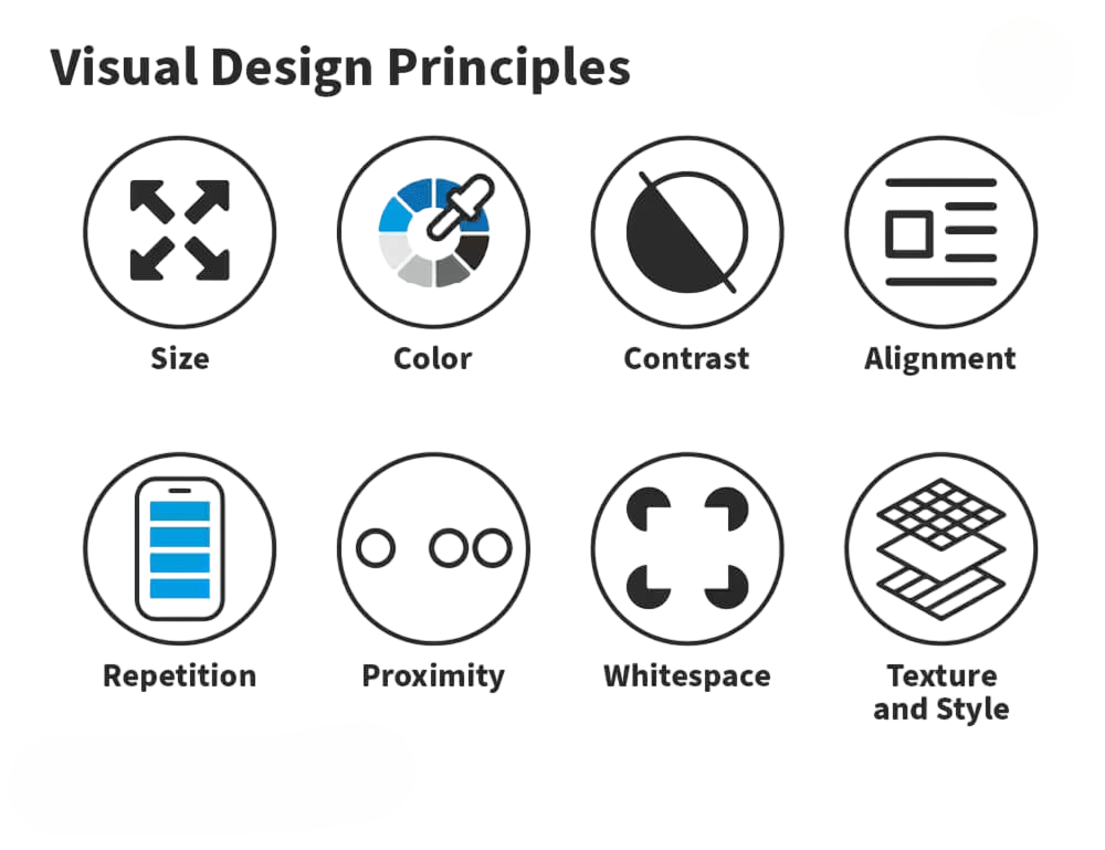 Visual Design Principles Article