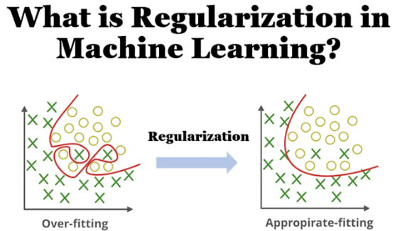 What Is Regularization Article