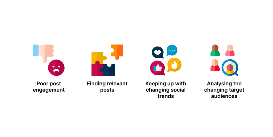 Challenges in Social Media Marketing Article