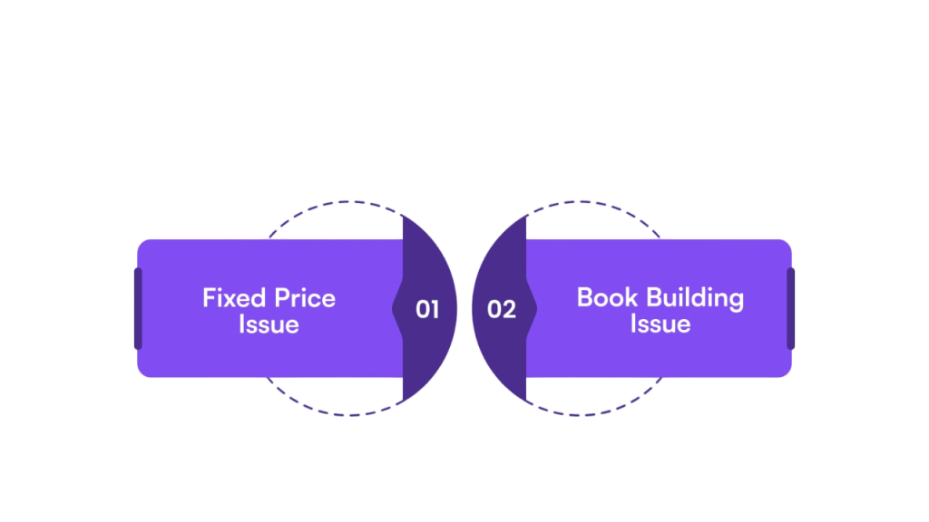 Pricing Mechanism: Book Building vs Fixed Price Article