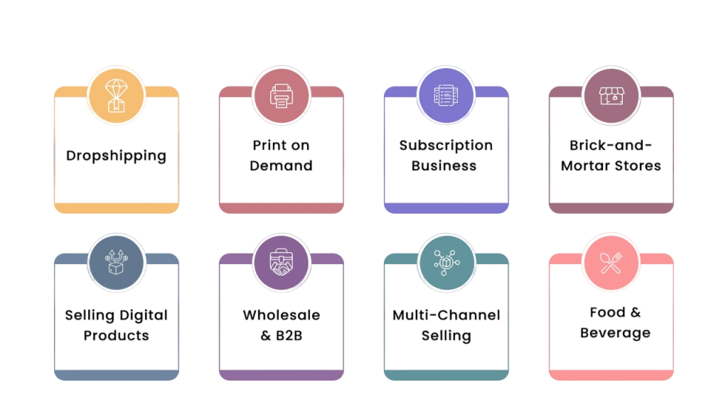 Who Should Use Shopify? Article