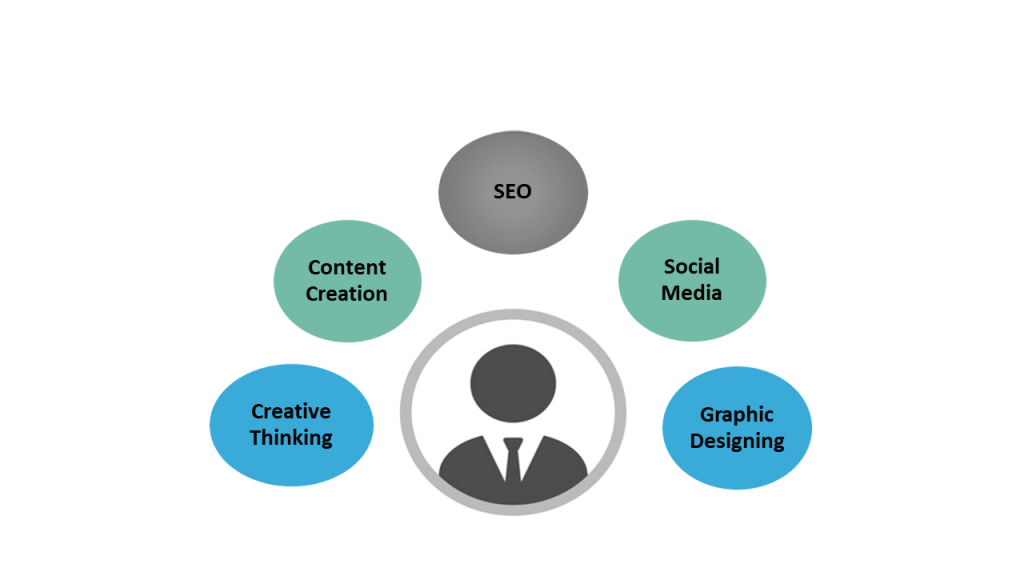 Who is a Digital Marketing Executive Article