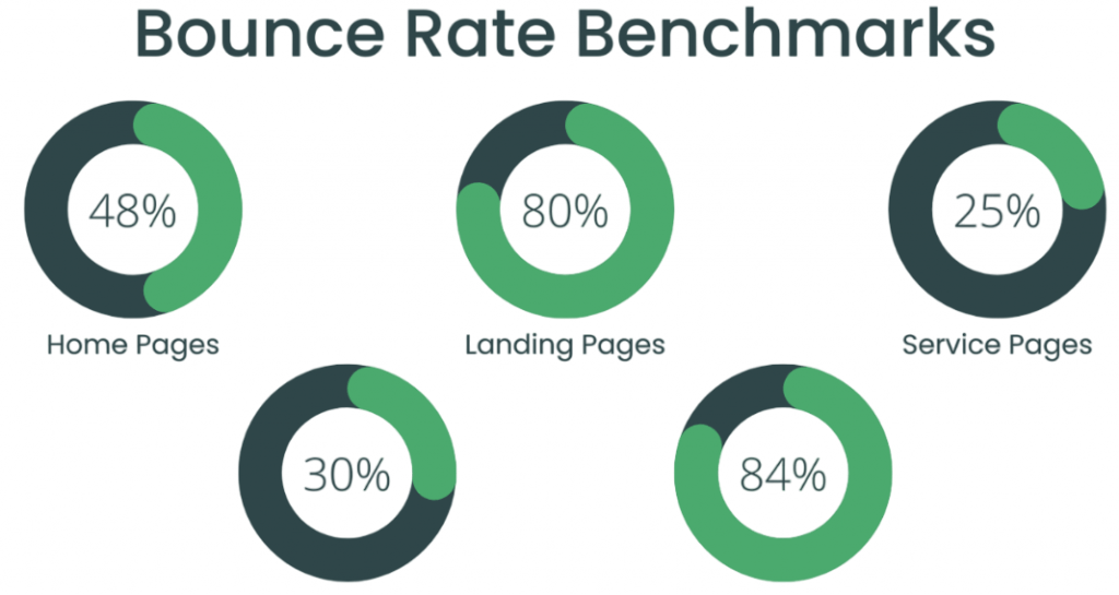 When a Bounce Isn’t Bad Article