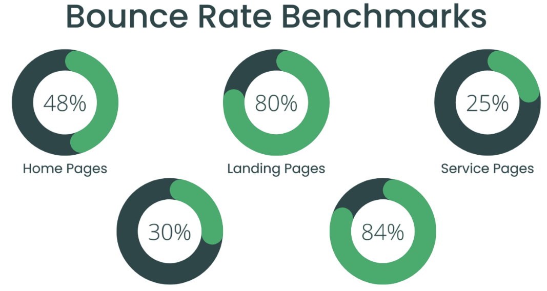 Bounce Rate Explained: Why It Matters in Marketing | Updated 2026