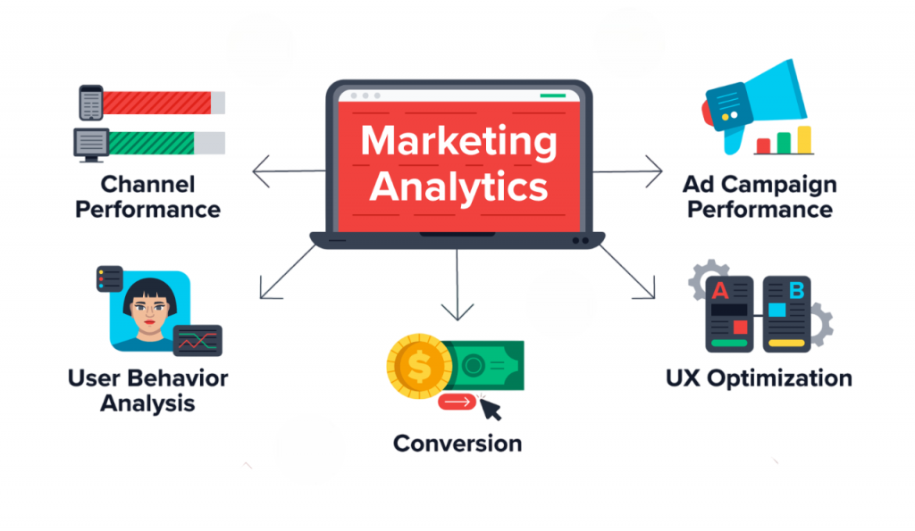 Why Metrics Matter in Digital Marketing Article