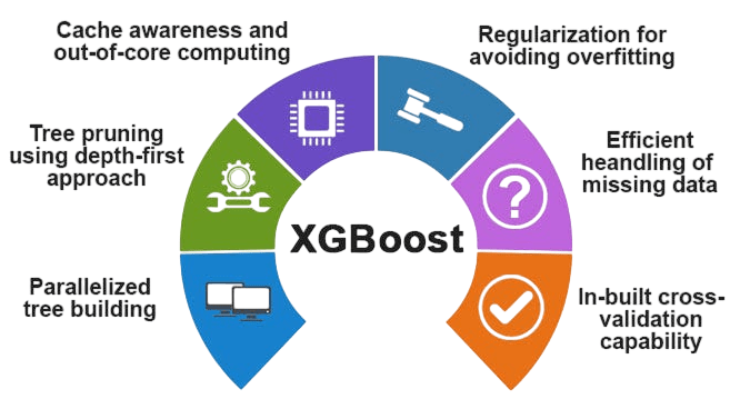 XgBoost Article