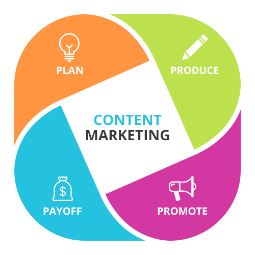 Definition of Content Marketing Article
