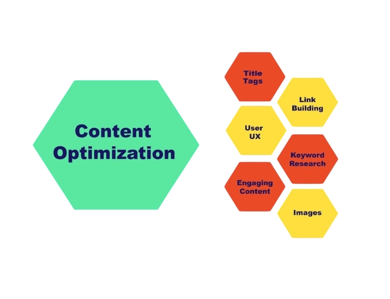 Key Components of SMO Article
