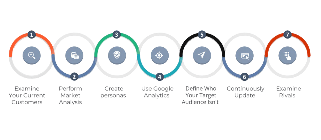 Audience Targeting Tips Article