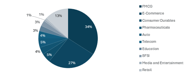The Growth of Digital Marketing Article