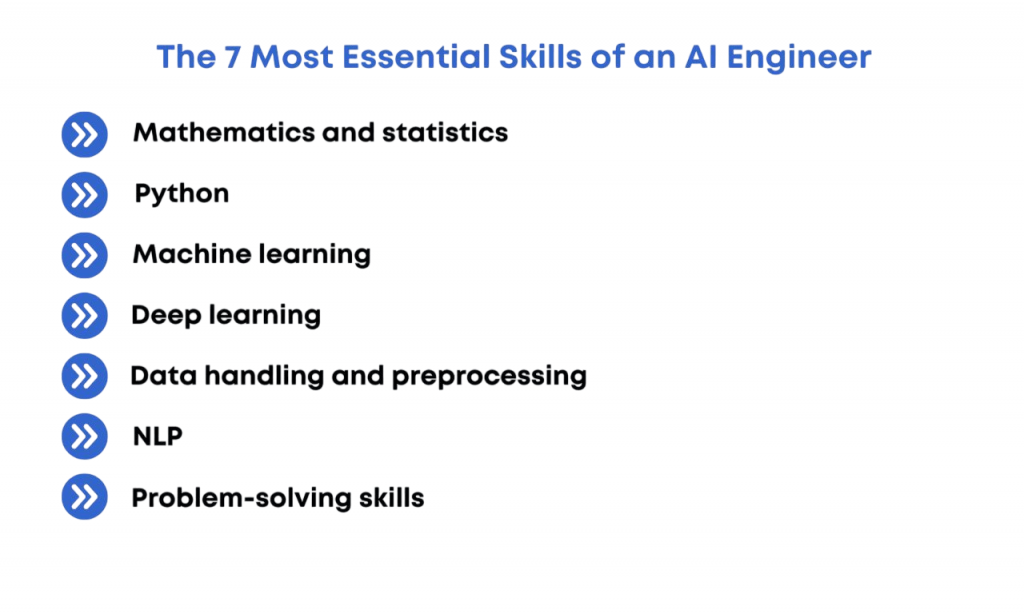 Key Skills (Programming, ML, DL, etc.) Article