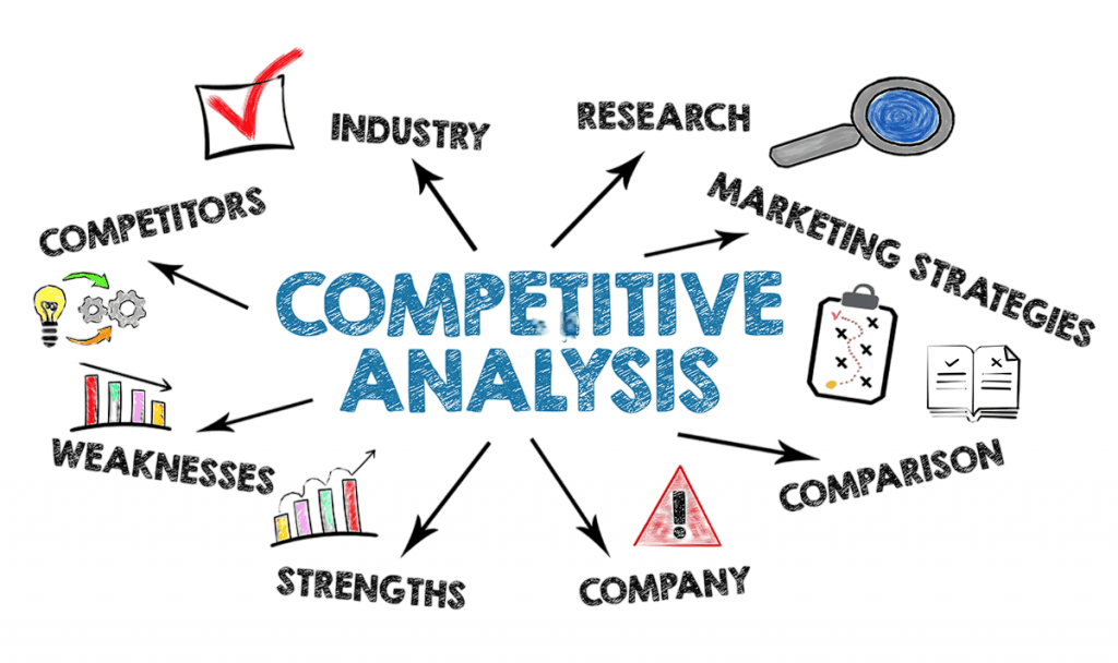 Competitor Analysis Article