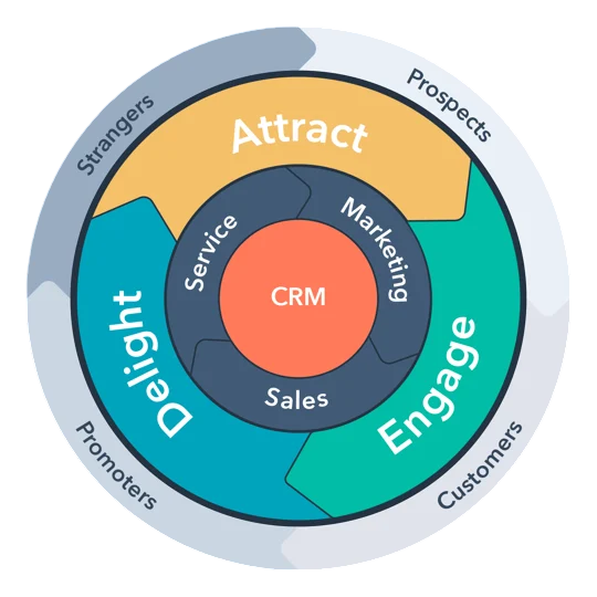 SEO (Search Engine Optimization) Examples Article