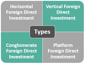 Types of FDI Article