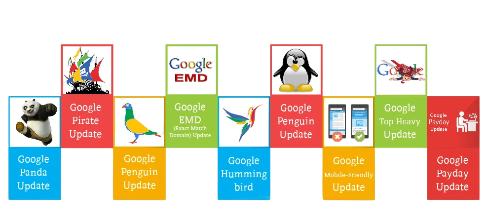 Major Updates in History Aritcle