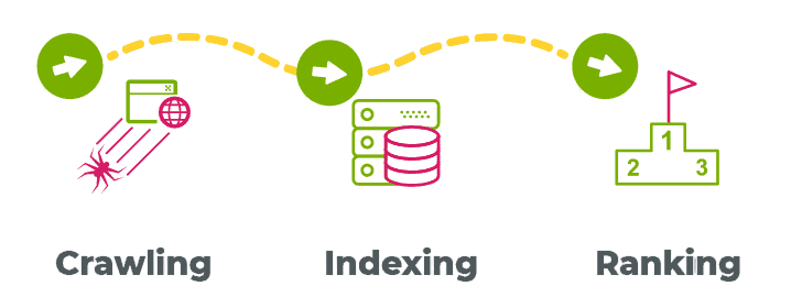 Understand How Search Engines Work Article
