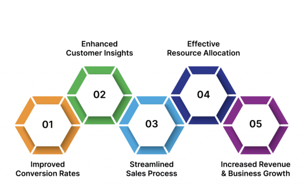 How to Build an Effective Digital Marketing Funnel Article