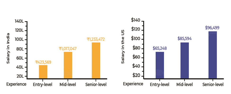 Salary Insights Article