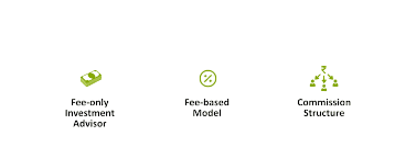 Advisor Compensation Models Article