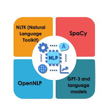 NLP Tools and Libraries Article