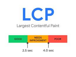 Largest Contentful Paint (LCP) Explained Article