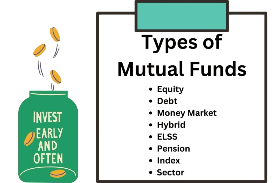 Types of Mutual Funds Article
