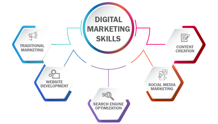 Core Skills and Qualifications Required Article
