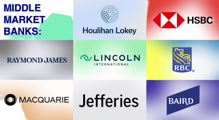 Middle Market Banks Articles