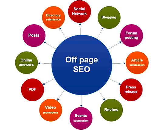 Why is Off-Page SEO Important? Article
