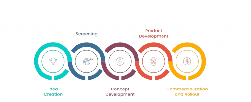 Role in Product Development Article
