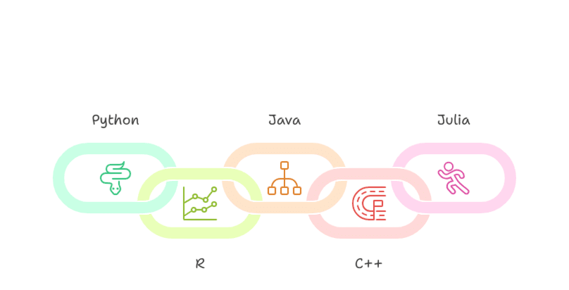 Essential Programming Skills Article
