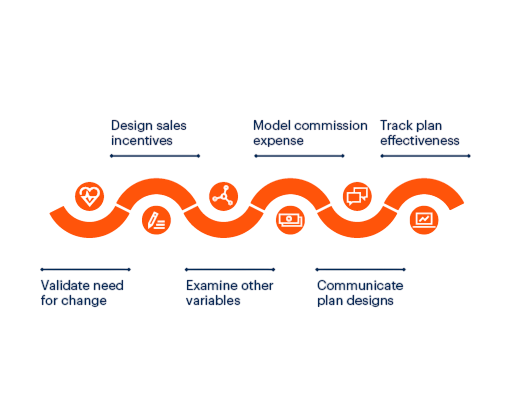 Advisor Compensation Models Article