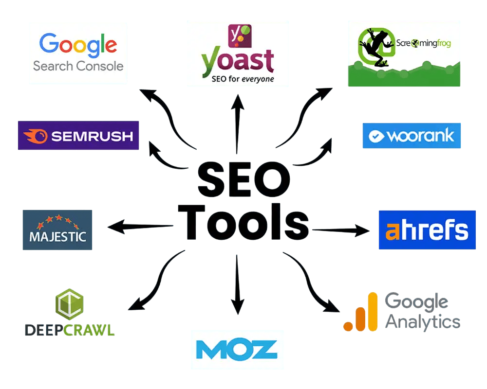 Tools to Analyze Technical SEO Article