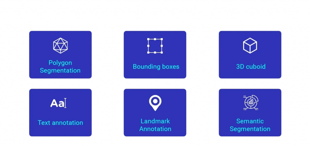 Types of Image Annotations Article