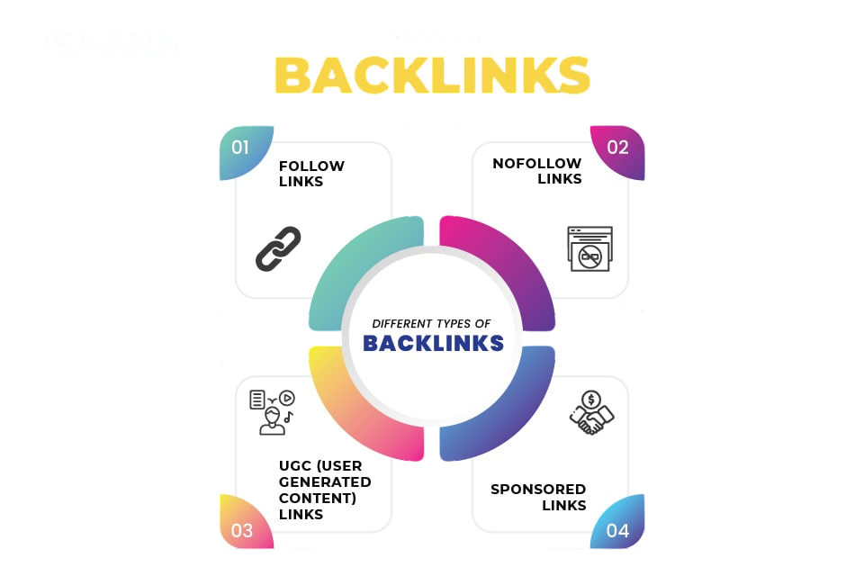 Types of Backlinks Article

