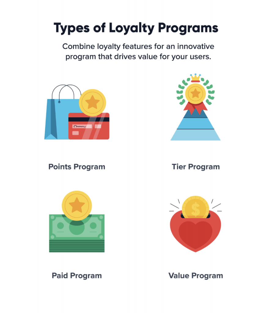 Brand Loyalty Programs Article