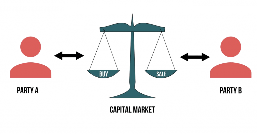Capital Markets Exposure Article