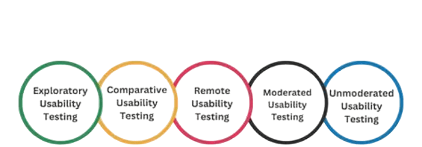 Usability Testing Explained Article