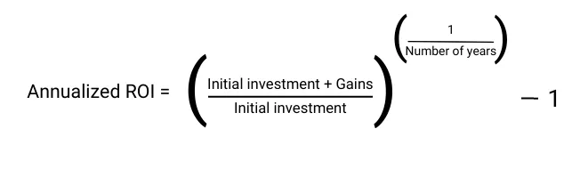 Time-Adjusted ROI Article