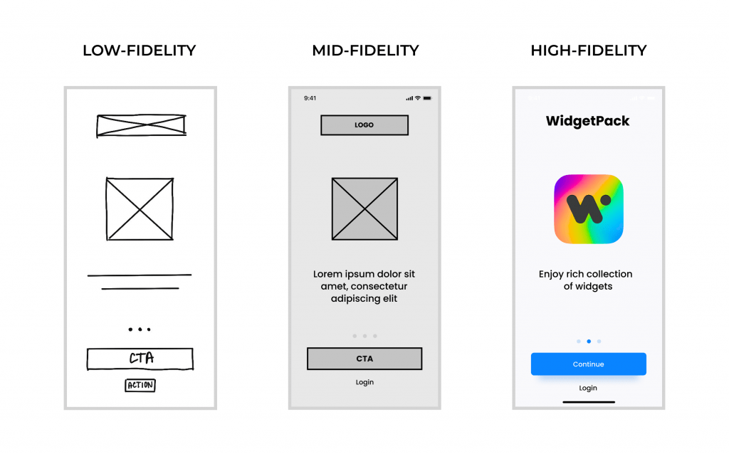 Wireframing Basics Article