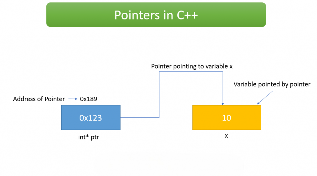 This Pointer in C++ Article