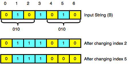 Binary String Comparison Article