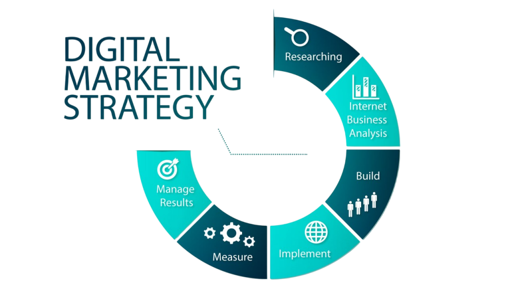 How to Build a Digital Marketing Strategy Article