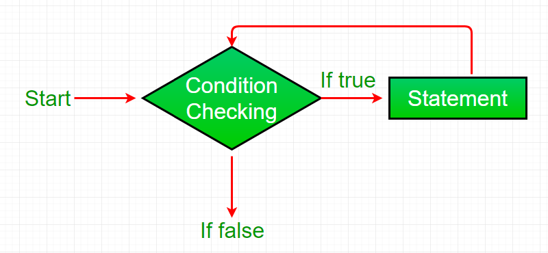 Loop-Based Method Article