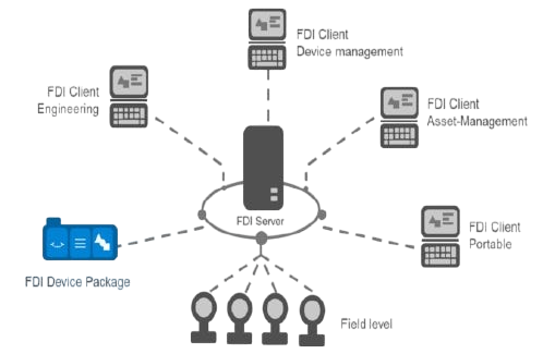 Multi-user Capability Article
