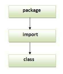 Importing Packages – Syntax and Use Article